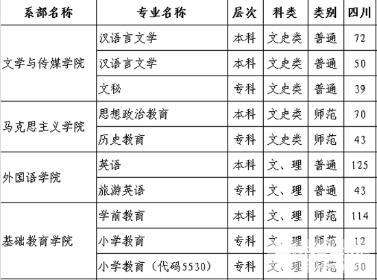 阿坝师范学院2019简介简介及计划