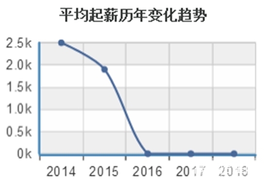 四川英语教育专业就业形势及前景好不好