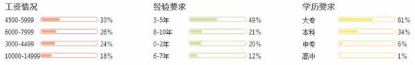 四川五月花学院2019年建筑工程专业简介简介